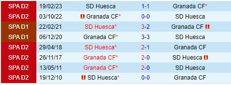 Nhận định Granada vs Huesca 0h00 ngày 318 (Hạng 2 Tây Ban Nha 202425) 1