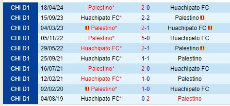 Nhận định Huachipato vs Palestino 7h30 ngày 308 (VĐQG Chile) 1