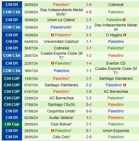 Nhận định Huachipato vs Palestino 7h30 ngày 308 (VĐQG Chile) 3