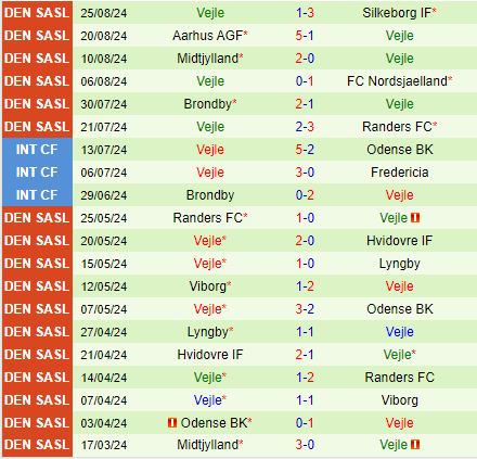 Nhận định Lyngby vs Vejle Boldklub 0h00 ngày 318 (VĐQG Đan Mạch 202425) 3