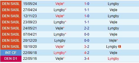 Nhận định Lyngby vs Vejle Boldklub 0h00 ngày 318 (VĐQG Đan Mạch 202425) 1