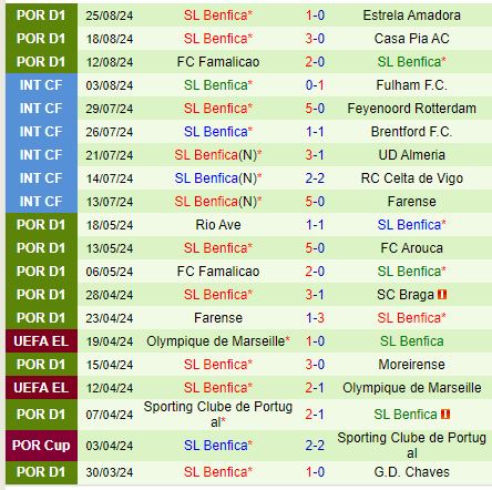 Nhận định Moreirense vs Benfica 2h15 ngày 318 (VĐQG Bồ Đào Nha) 3