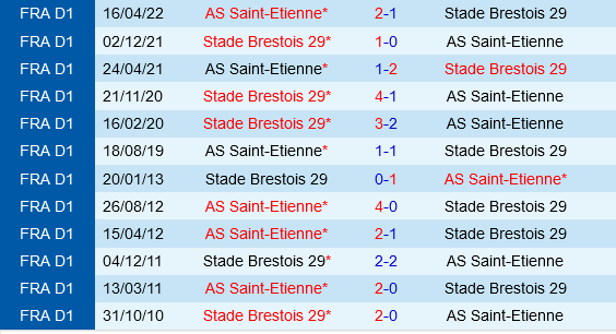 Brest vs Saint-Etienne