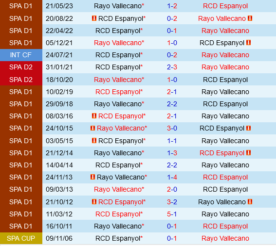 Espanyol vs Vallecano