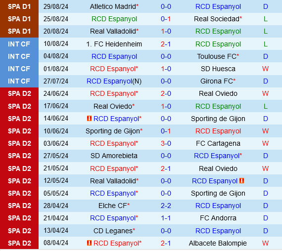 Espanyol vs Vallecano