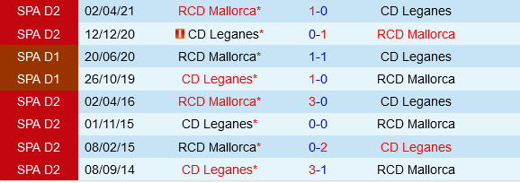 Leganes vs Mallorca