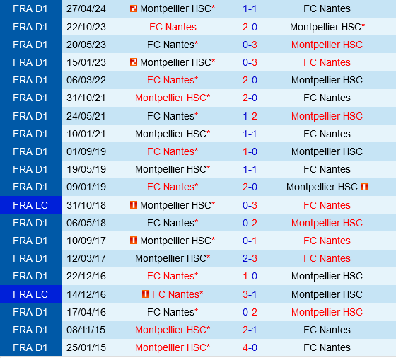 Montpellier vs Nantes