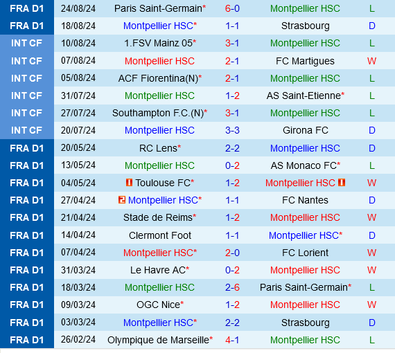 Montpellier vs Nantes