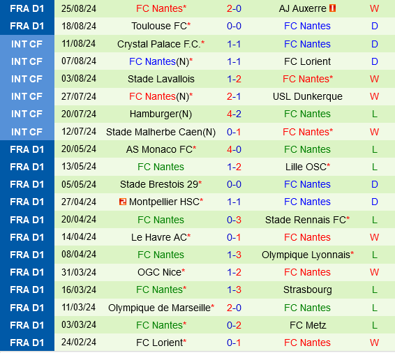 Montpellier vs Nantes