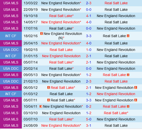 Real Salt Lake vs New England Revolution Real Salt Lake vs New England Revolution
