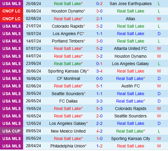 Real Salt Lake vs New England Revolution Real Salt Lake vs New England Revolution