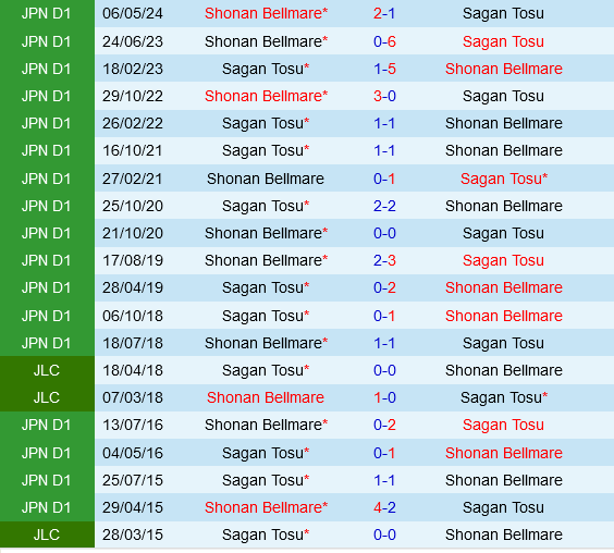 Sagan Tosu vs Shonan Bellmare