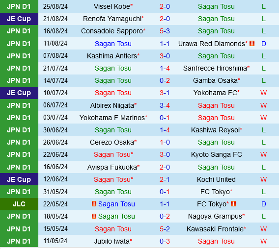 Sagan Tosu vs Shonan Bellmare