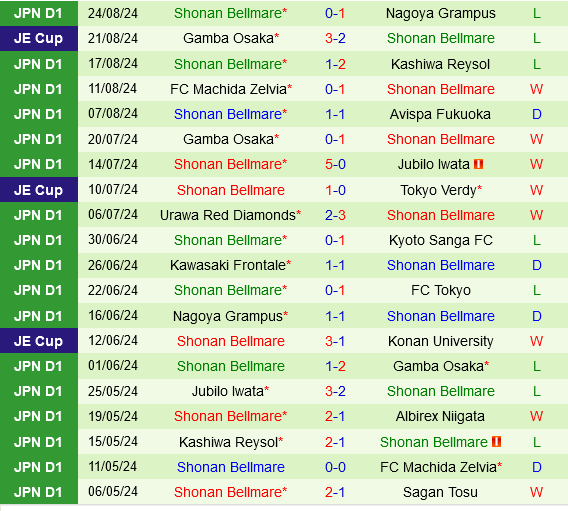 Sagan Tosu vs Shonan Bellmare