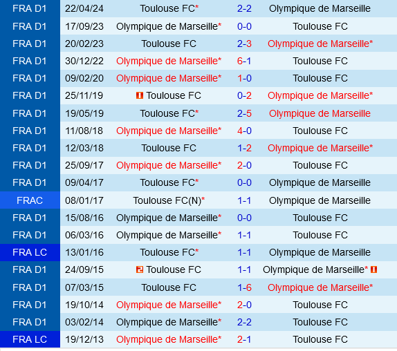 Toulouse vs Marseille