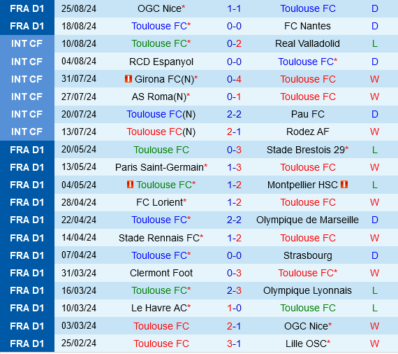 Toulouse vs Marseille