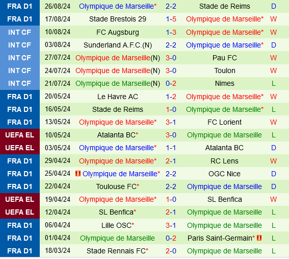 Toulouse vs Marseille