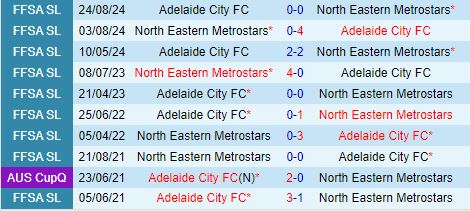 Nhận định North Eastern Metro Stars vs Adelaide City 17h00 ngày 308 (VĐ bang Nam Australia 2024) 1
