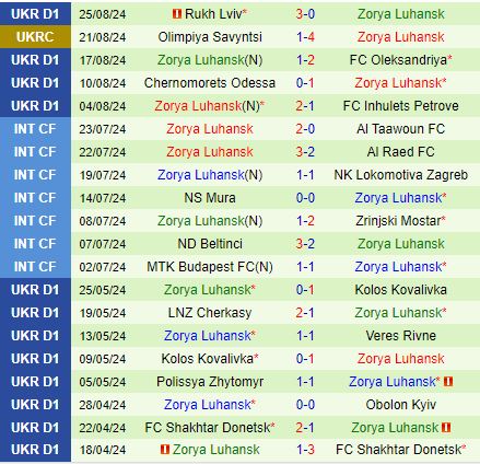 Nhận định Obolon Kiev vs Zorya 19h30 ngày 308 (VĐQG Ukraine 202425) 3