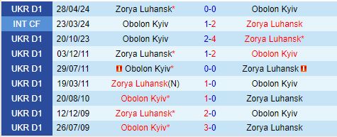 Nhận định Obolon Kiev vs Zorya 19h30 ngày 308 (VĐQG Ukraine 202425) 1