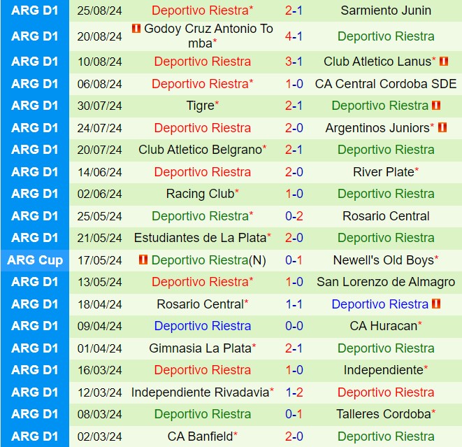 Nhận định Union vs Riestra 7h00 ngày 318 (VĐQG Argentina 2024) 2
