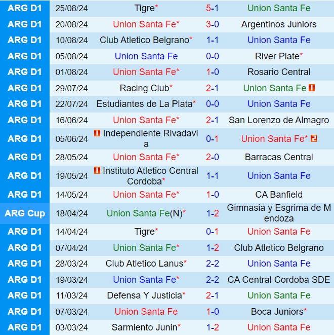 Nhận định Union vs Riestra 7h00 ngày 318 (VĐQG Argentina 2024) 1