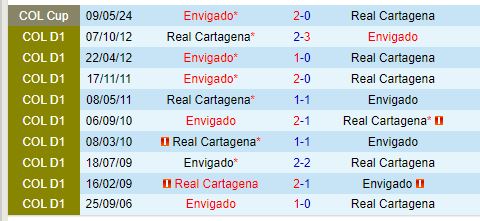 Nhận định Real Cartagena vs Envigado 8h00 ngày 308 (Cúp QG Colombia) 1