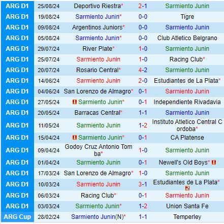 Nhận định Sarmiento vs Lanus 5h00 ngày 318 (VĐQG Argentina 2024) 2