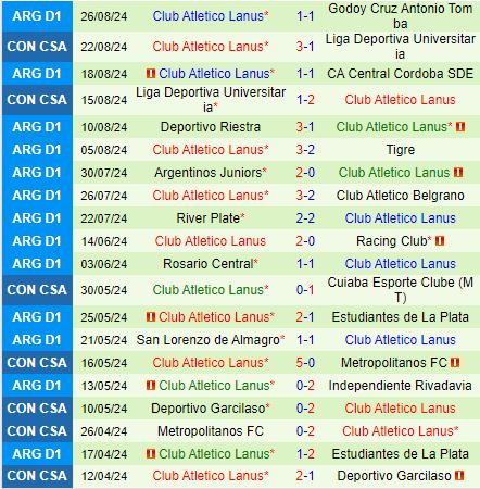 Nhận định Sarmiento vs Lanus 5h00 ngày 318 (VĐQG Argentina 2024) 3