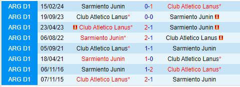 Nhận định Sarmiento vs Lanus 5h00 ngày 318 (VĐQG Argentina 2024) 1