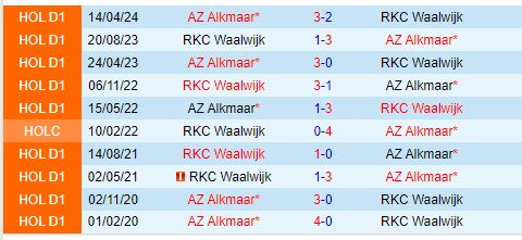 Nhận định Waalwijk vs AZ Alkmaar 1h00 ngày 318 (VĐQG Hà Lan) 1