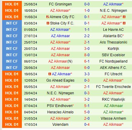 Nhận định Waalwijk vs AZ Alkmaar 1h00 ngày 318 (VĐQG Hà Lan) 3