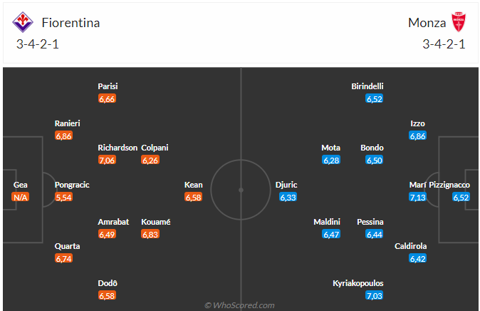 Nhận định Fiorentina vs Monza (23h30 ngày 19) Nối dài mạch không thắng 3