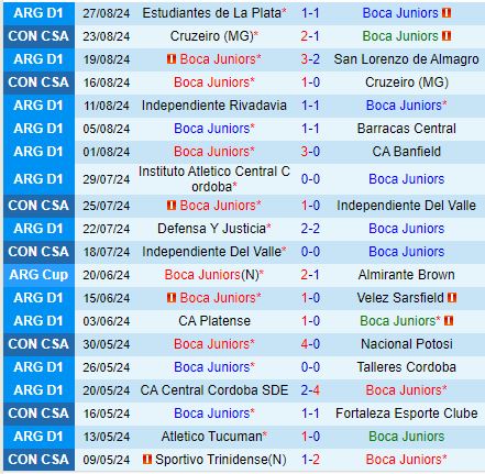 Nhận định Boca Juniors vs Rosario Central 7h00 ngày 19 (VĐQG Argentina 2024) 2