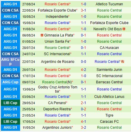 Nhận định Boca Juniors vs Rosario Central 7h00 ngày 19 (VĐQG Argentina 2024) 3