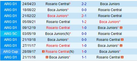Nhận định Boca Juniors vs Rosario Central 7h00 ngày 19 (VĐQG Argentina 2024) 1