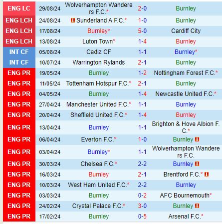 Nhận định Burnley vs Blackburn 18h30 ngày 318 (Hạng Nhất Anh) 2