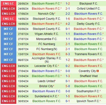 Nhận định Burnley vs Blackburn 18h30 ngày 318 (Hạng Nhất Anh) 3