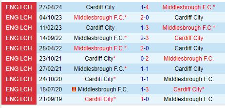 Nhận định Cardiff vs Middlesbrough 18h30 ngày 318 (Hạng Nhất Anh) 1