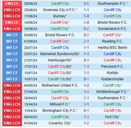 Nhận định Cardiff vs Middlesbrough 18h30 ngày 318 (Hạng Nhất Anh) 2
