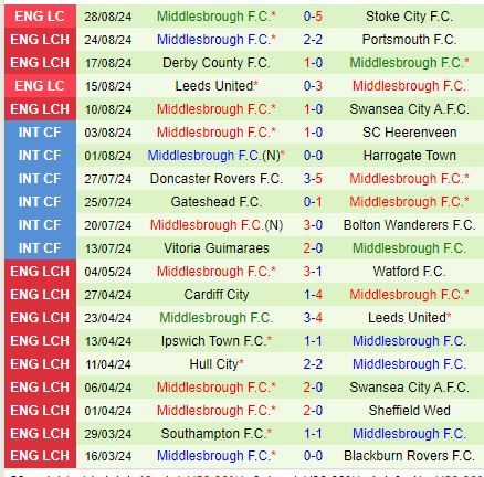 Nhận định Cardiff vs Middlesbrough 18h30 ngày 318 (Hạng Nhất Anh) 3
