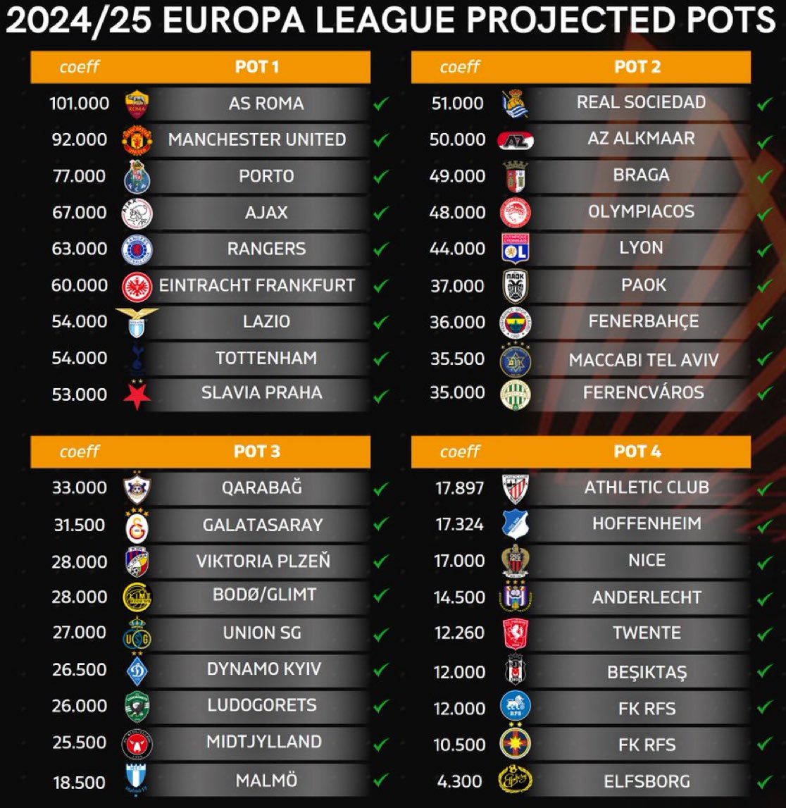 Chờ MU đại chiến Ajax, tái ngộ Mourinho tại Europa League 1