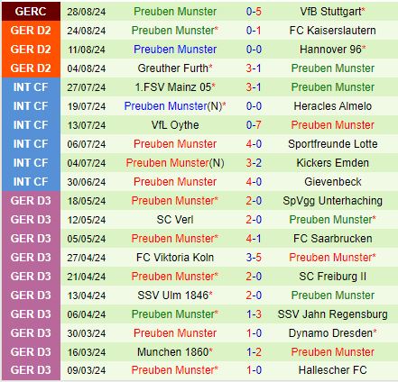 Nhận định Hamburger vs Preussen Munster 18h00 ngày 318 (Hạng 2 Đức 202425) 3