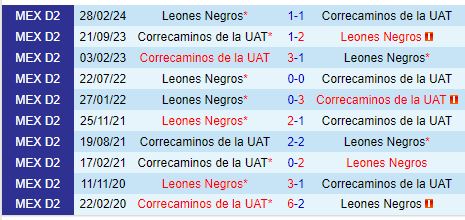Nhận định Leones Negros vs Correcaminos 10h00 ngày 318 (Hạng 2 Mexico) 1