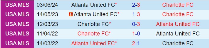 Nhận định Charlotte vs Atlanta 6h30 ngày 19 (Nhà nghề Mỹ 2024) 1
