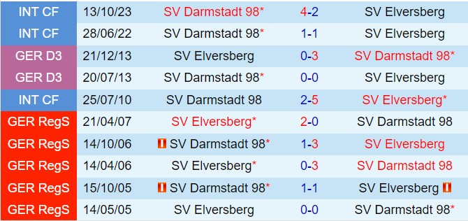 Nhận định Elversberg vs Darmstadt 18h00 ngày 318 (Hạng 2 Đức 202425) 1