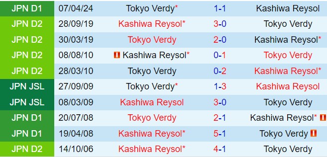 Nhận định Kashiwa Reysol vs Tokyo Verdy 17h00 ngày 318 (VĐQG Nhật Bản 2024) 1