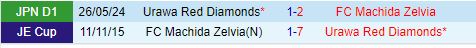 Nhận định Machida Zelvia vs Urawa Red Diamonds 16h00 ngày 318 (VĐQG Nhật Bản 2024) 1