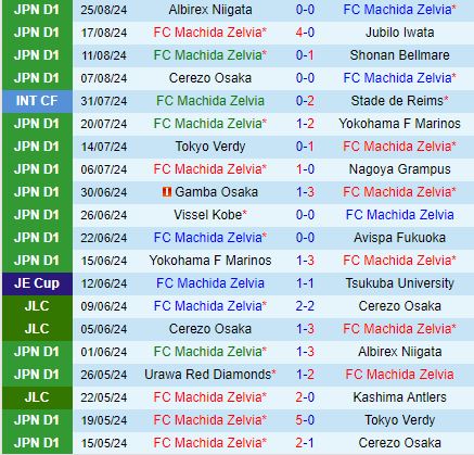 Nhận định Machida Zelvia vs Urawa Red Diamonds 16h00 ngày 318 (VĐQG Nhật Bản 2024) 2