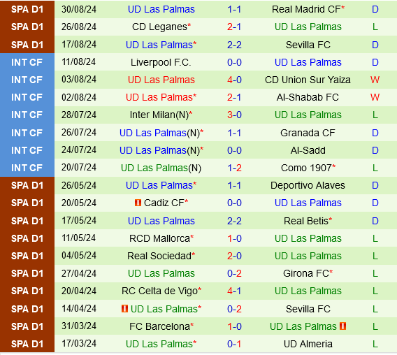 Alaves vs Las Palmas